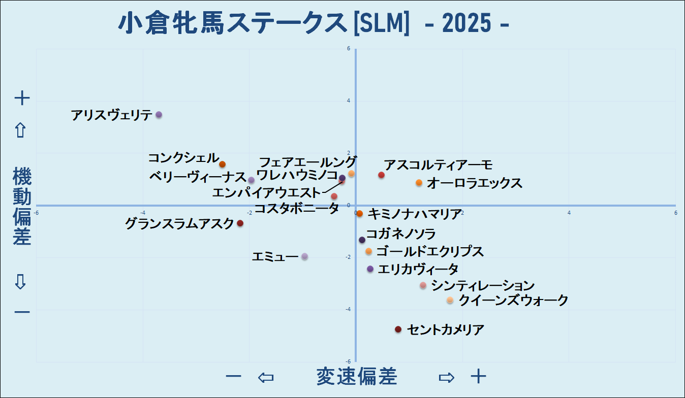 2025　小倉牝馬Ｓ　機変マップ